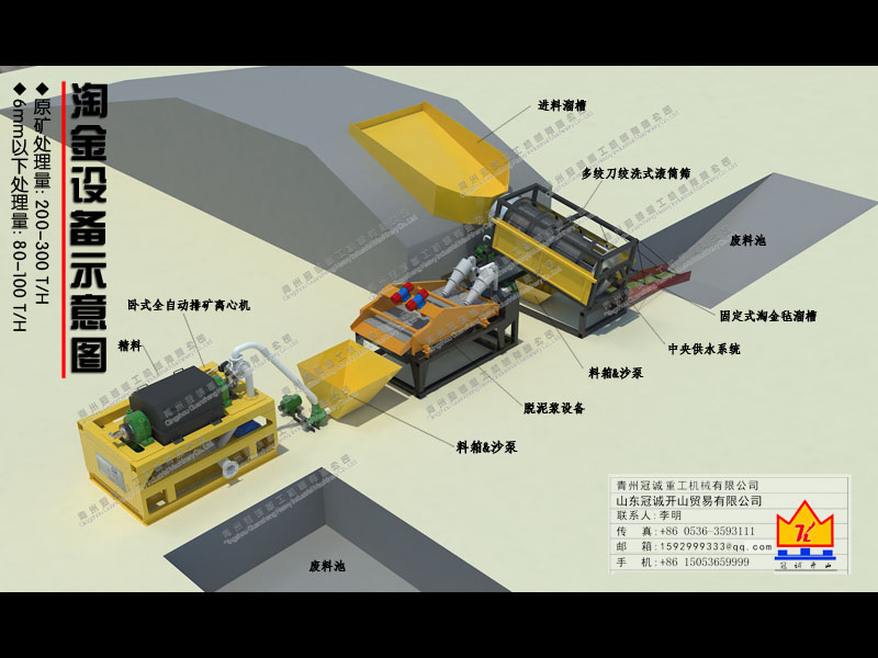 選金生產(chǎn)線(xiàn)